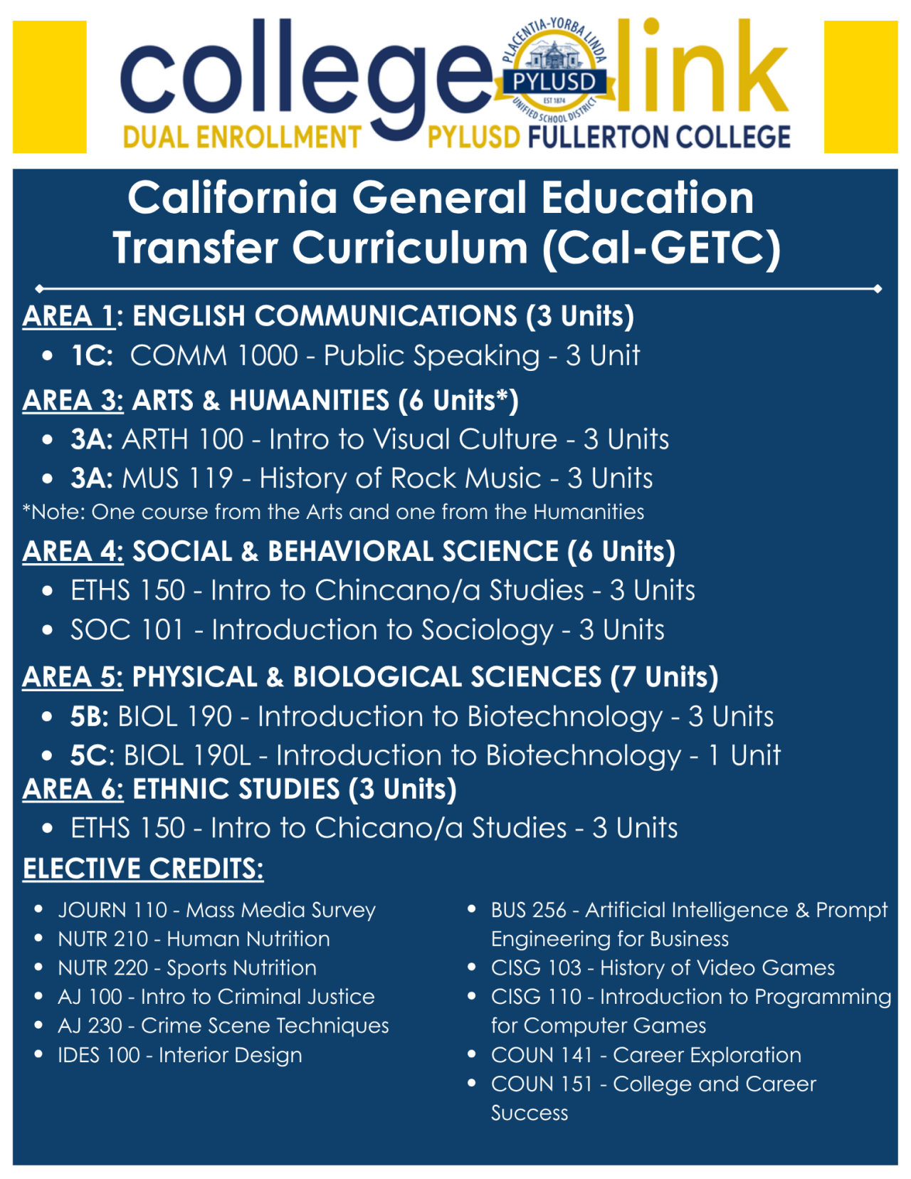 PYLUSD Dual Enrollment – Dual Enrollment